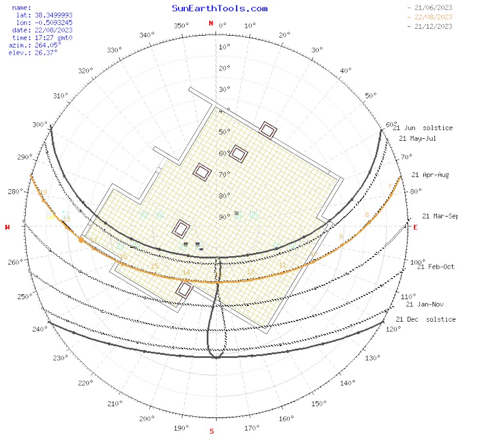 Orientación de edificio